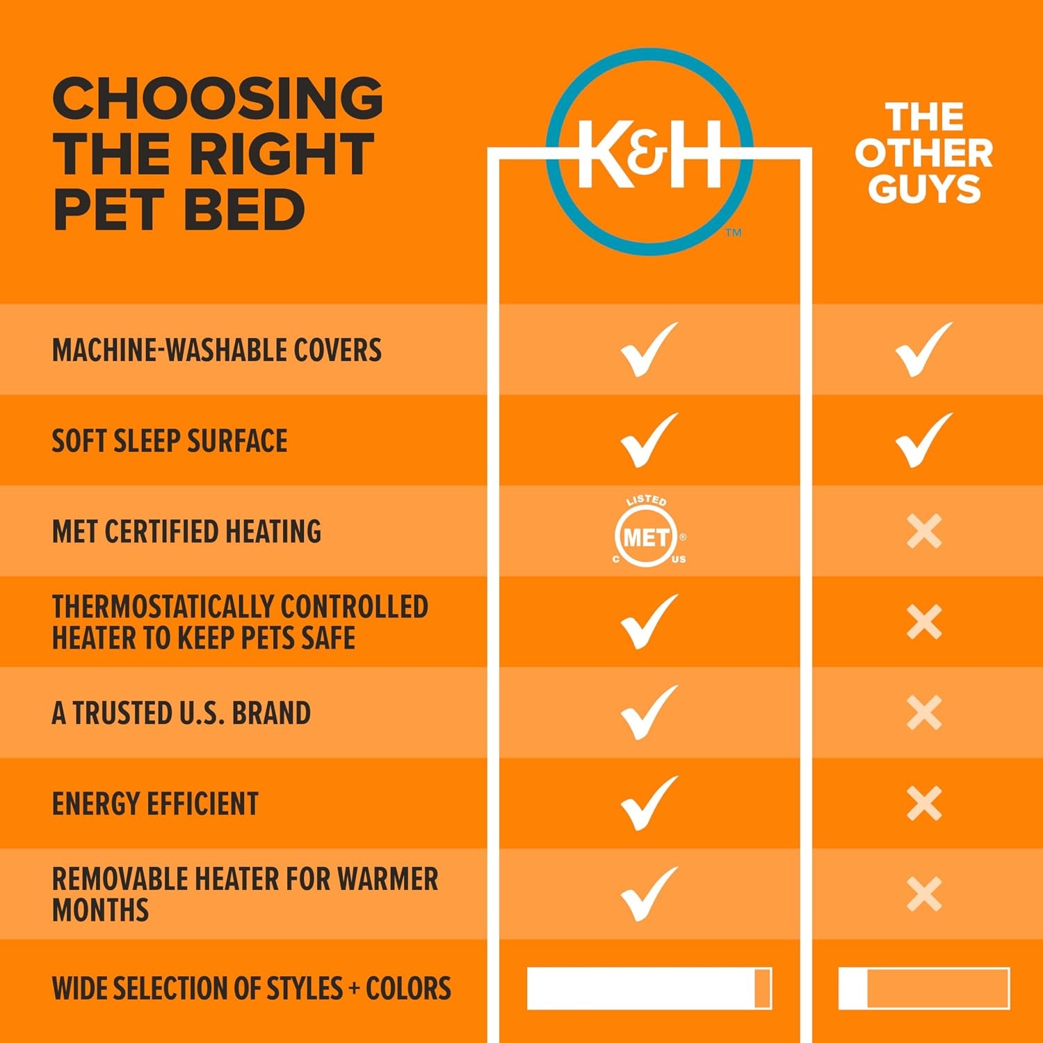 image:imageKampH Heated Cat Bed Thermo Pet Cuddler Indoor Safety Listed Gray 22in  Removable Waterproof Cat Heating Pad Calming Small Donut Heated Dog Bed with Dual Bolsters Machine Washable Non Slip Base