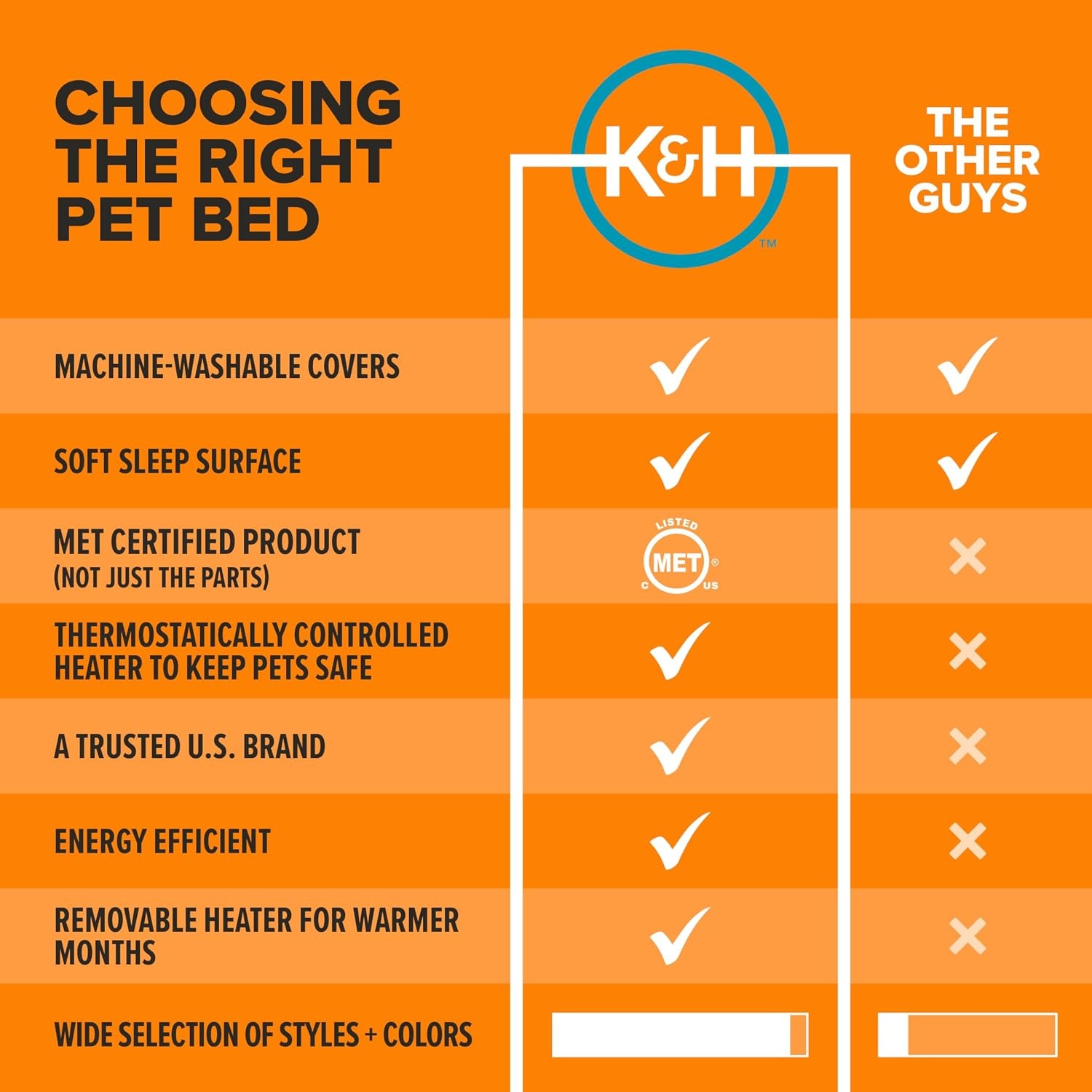 image:imageKampH Heated Cat Bed ThermoKitty Bed Deluxe Indoor Safety Listed 16in  Removable Waterproof Cat Heating Pad Machine Washable Covered Cave Pet Tent for Smaller Kitties Heated Dog Bed Small 4WTan