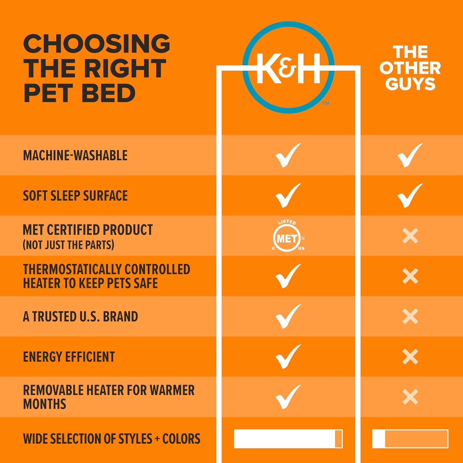 image:imageKampH Heated Cat Bed ThermoPet Cave Indoor Safety Listed 4W NavyGeo  Removable Waterproof Cat Heating Pad Heated Pet Bed for Dogs amp Cats Covered Cave Pet Tent Collapsible Machine WashableGrayGeo Flower