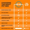 image:imageKampH Heated Cat Bed Thermo Pet Cuddler Indoor Safety Listed Gray 22in  Removable Waterproof Cat Heating Pad Calming Small Donut Heated Dog Bed with Dual Bolsters Machine Washable Non Slip Base
